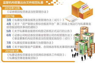 筑牢底線 強化治理 以知情權與利益沖突管理為核心，密織私募基金行業風險防護網