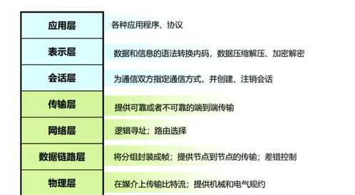 網絡工程師認證之路 第一章——承接網絡工程