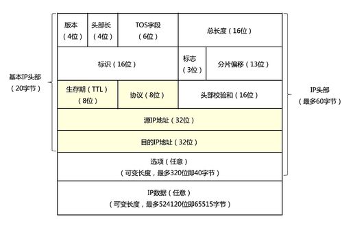 軟考中級網絡工程師筆記 第6章 網絡互聯與互聯網